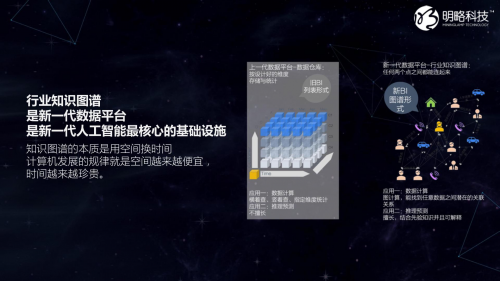 降低转型门槛 明略科技献策数字化六步