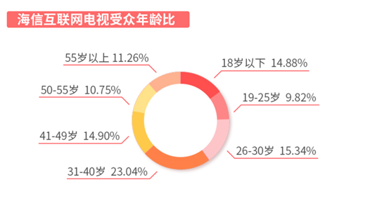 谁说年轻人不看电视？爱综艺爱熬夜的“Z世代”回归客厅