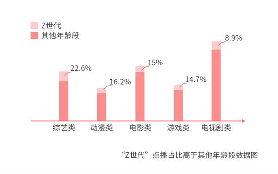 谁说年轻人不看电视？爱综艺爱熬夜的“Z世代”回归客厅