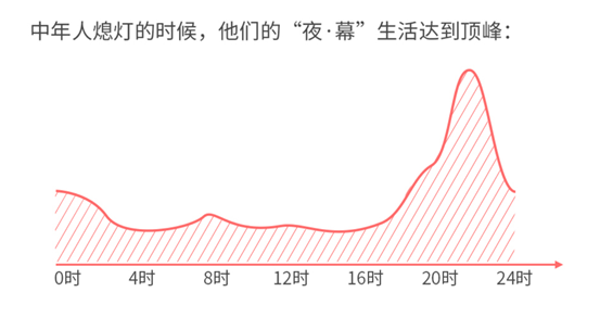 谁说年轻人不看电视？爱综艺爱熬夜的“Z世代”回归客厅