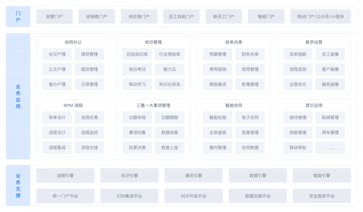 干货丨3分钟了解蓝凌11大行业方案，选OA更轻松