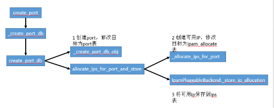 如何并发创建2000虚拟机？浪潮ICOS分布式锁方案了解一下