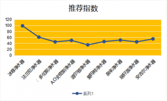 入手净水器前必看！2019家用净水器十大品牌