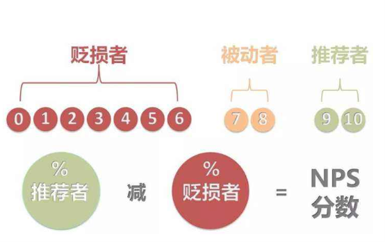 顶呱呱集团千人宣誓：用NPS更好赋能客户满意度