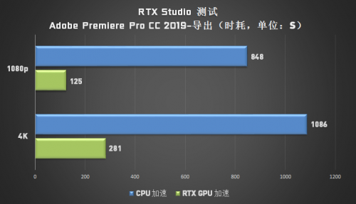 成为设计师“救星”的 Studio PC，它做了哪些苦功？