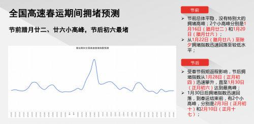 腾讯地图发布2020春节出行大数据预测：大年初六返程高速最拥堵