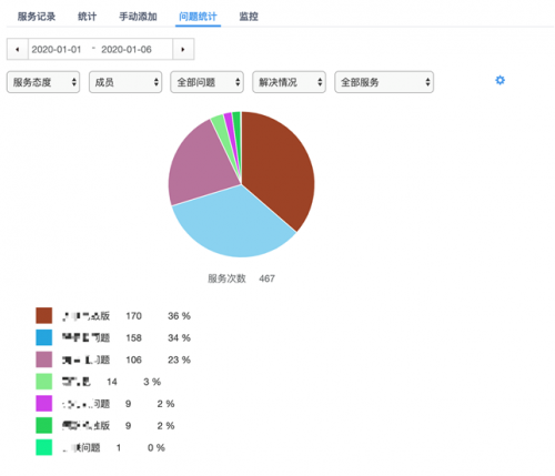 帮我吧「远程协助模块」独立发布，再燃软件行业服务新热潮！