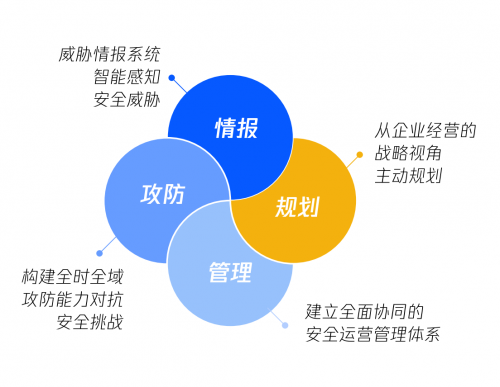 腾讯安全发布《2020年产业安全报告》 解析产业安全机遇与趋势