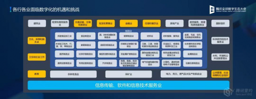 腾讯安全发布《2020年产业安全报告》 解析产业安全机遇与趋势