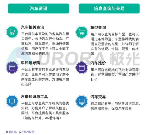 极光：2019年汽车资讯行业研究报告