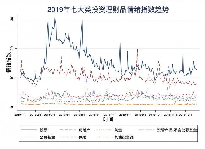 度小满联合百度指数发布2019年国民投资理财情绪指数