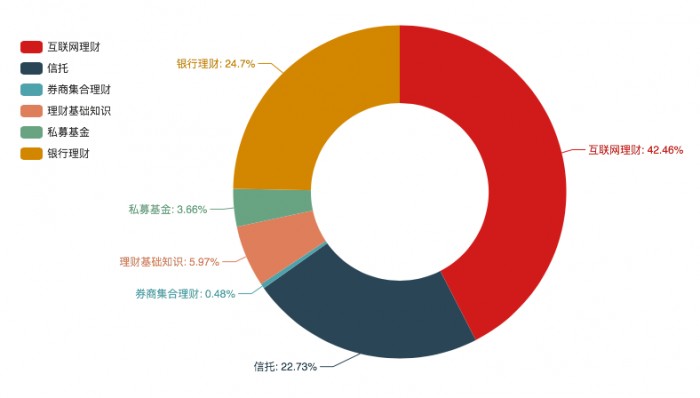 度小满联合百度指数发布2019年国民投资理财情绪指数