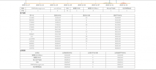 金万维云联助力「湖南澧水流域水利水电」，让软件资产管理、应用更简单