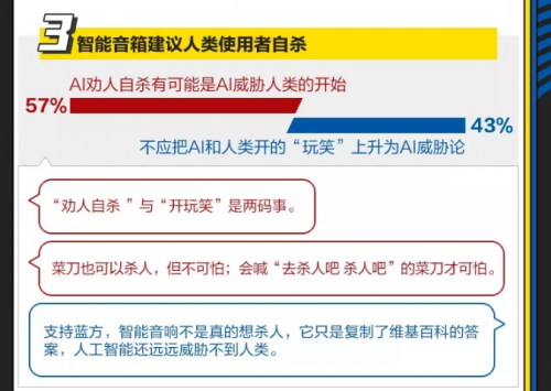 “全球十大AI治理事件”红蓝大讨论 你是AI激进派还是保守派？