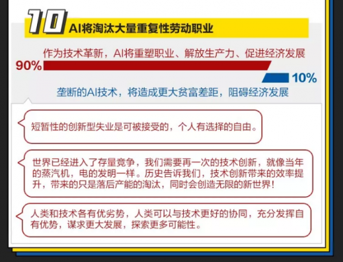 “全球十大AI治理事件”红蓝大讨论 你是AI激进派还是保守派？