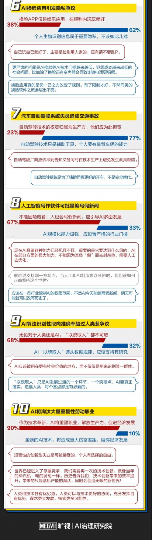 “全球十大AI治理事件”红蓝大讨论 你是AI激进派还是保守派？