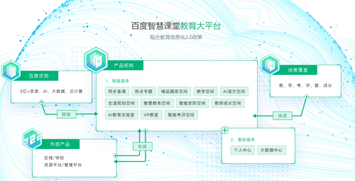 2019年，AI和教育的爱恋