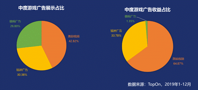 2020手游出海热势不减，休闲游戏进入创新拐点