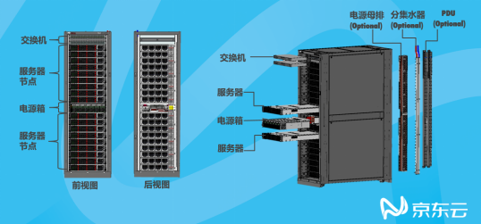 京东云与AI下一代服务器量产将近 提供突破性的平台性能