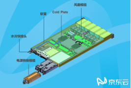 京东云与AI下一代服务器量产将近 提供突破性的平台性能