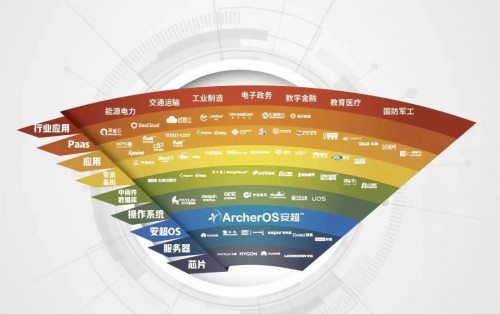 构筑生态基石，华云数据为信创和数字经济“铺路”