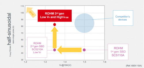 5G基建催生庞大电源需求,且看罗姆的应对之策