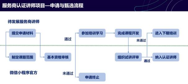 「上线了」再获腾讯认可，荣膺首批微信小程序服务商认证讲师