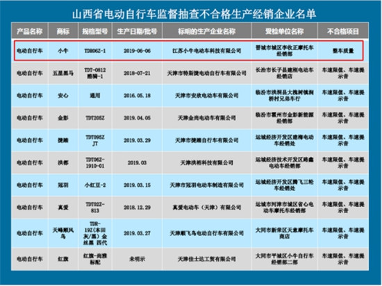 为什么小牛电动成立6年后才拿到电摩生产资质？