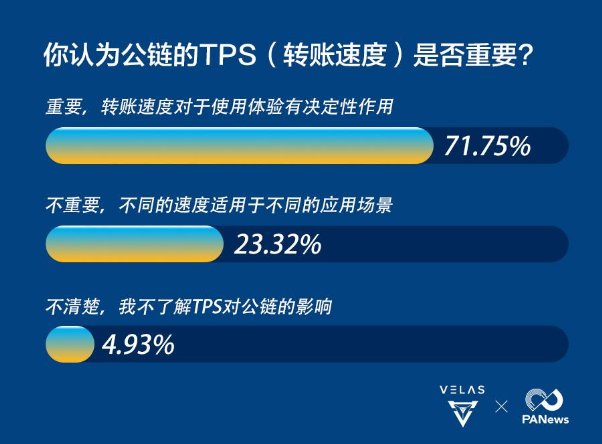 数据告诉你，区块链公链的破局利器竟是AI算法