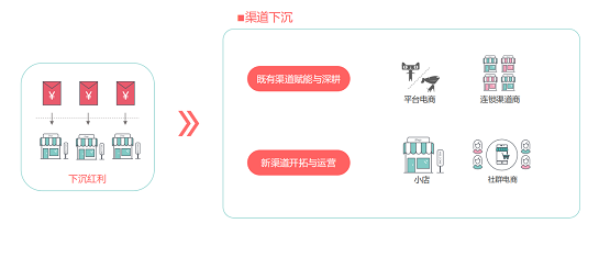 用户增长训练营亮点回顾：企业如何实现全域营销，引领增长？