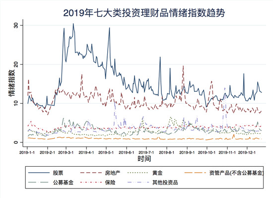 “钱袋子”如何跑赢“菜篮子”？度小满理财情绪指数回顾2019国民投资新趋势