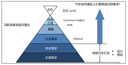 专访同济大学双聘教授马钧：如何打造“性感”的汽车？