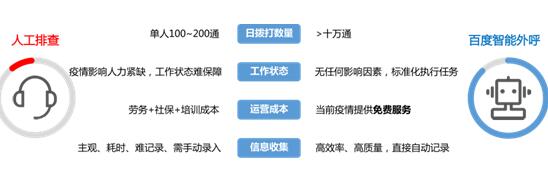 助力抗击疫情狙击战，百度用AI、大数据技术多举措持续发力