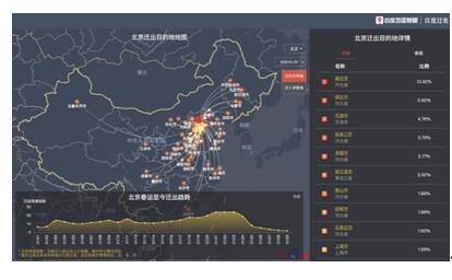 助力抗击疫情狙击战，百度用AI、大数据技术多举措持续发力