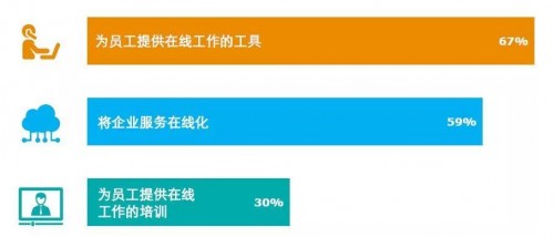 应对疫情危机，我们需要BCP业务持续计划