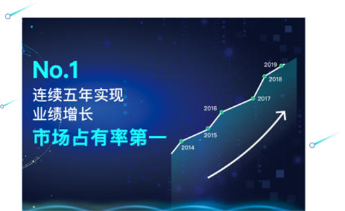 神州云动CloudCC：我的2019