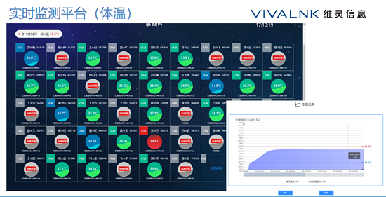 桂花网携手维灵信息：远程体温监测 筑牢一线医护人员安全防线