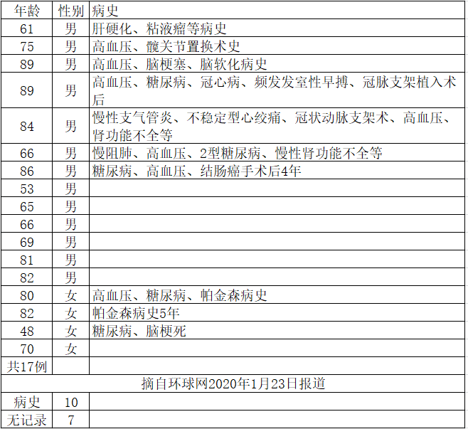 用加湿器可以预防新型冠状病毒吗？