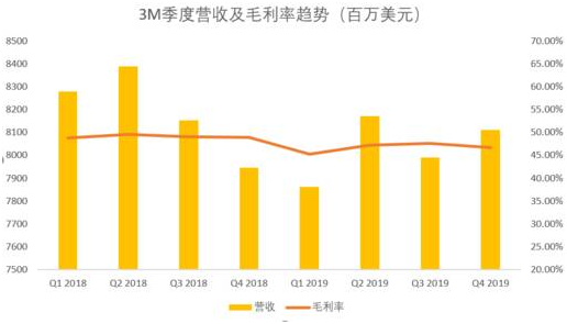 老虎证券：口罩大卖3M热销 为何无法提振公司股价