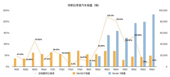 老虎证券：特斯拉股价突破800美元大关 增长故事还能否延续