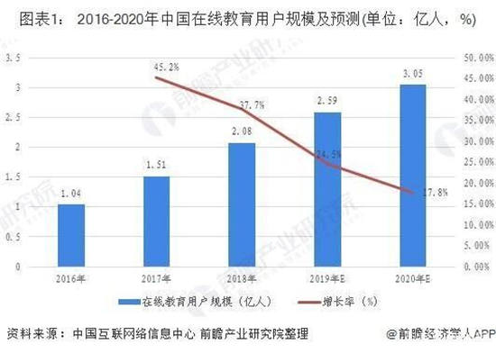 驰援疫情防控之外 在线教育如何突破寒冬迎来发展春天？