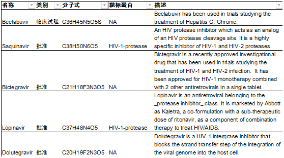 AI助力抗“疫”，科研机构联合华为云超大规模计算机助药物筛选