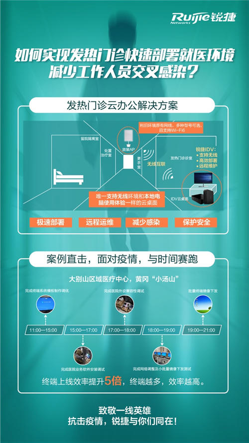 与时间赛跑——锐捷推出发热门诊快速部署云办公方案