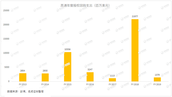 老虎证券：5G时代渐行渐近 这块大蛋糕高通能分到多少？