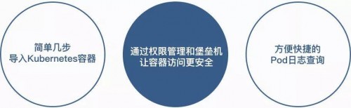 TiOps，支持容器，支持多云安全远程运维，疫情期间免费开放，助力远程办公