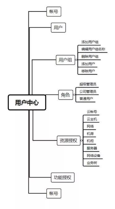 TiOps，支持容器，支持多云安全远程运维，疫情期间免费开放，助力远程办公