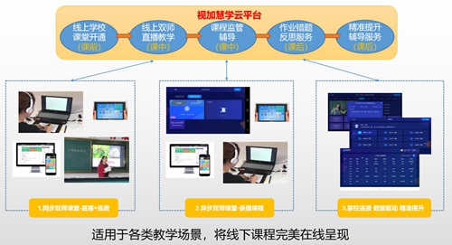 朗新科技旗下视加慧联助力河南高中学子“停课不停学”