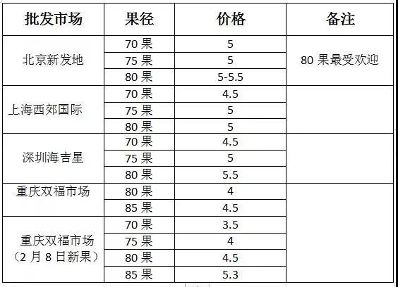 点筹农业大数据 