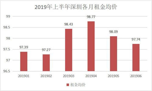 长租公寓生死劫