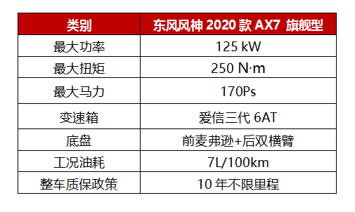 品质至上就是2020款AX7的底气！